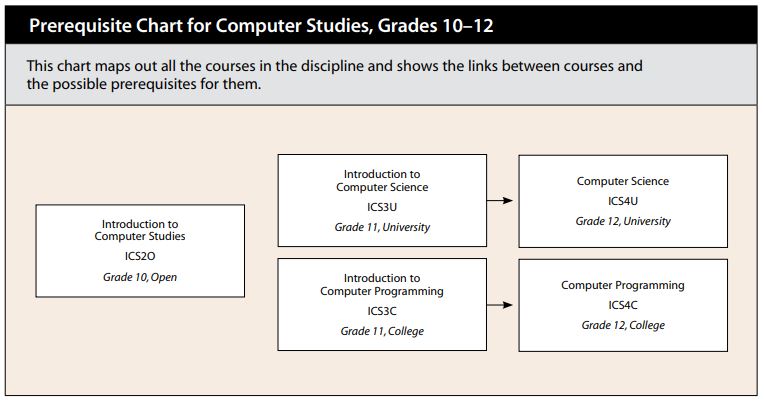 Course Chart.JPG